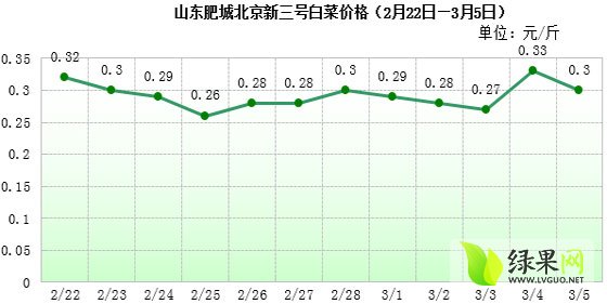 山东白菜价格行情揭秘，一场绿色之旅探寻内心平静之路