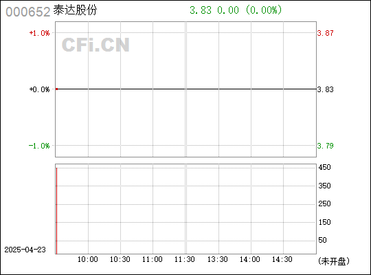 泰达股票行情分析与操作指南