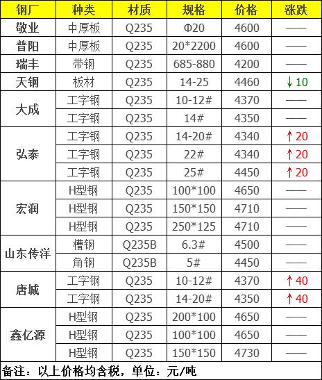 钢易网钢材行情深度论述，市场走势、价格分析与预测