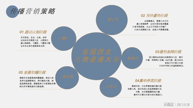 电商比赛方案，科技重塑购物体验竞赛策划方案