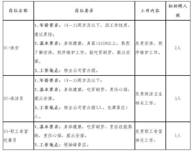 井冈山招聘信息大揭秘，最新井冈山招聘职位速递！