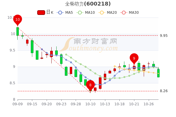 全柴动力股票行情及深度分析
