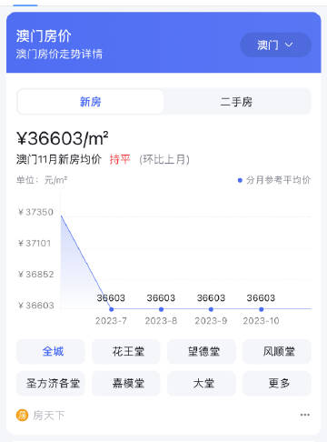 澳门房产价格最新动态，时代印记与地位的体现