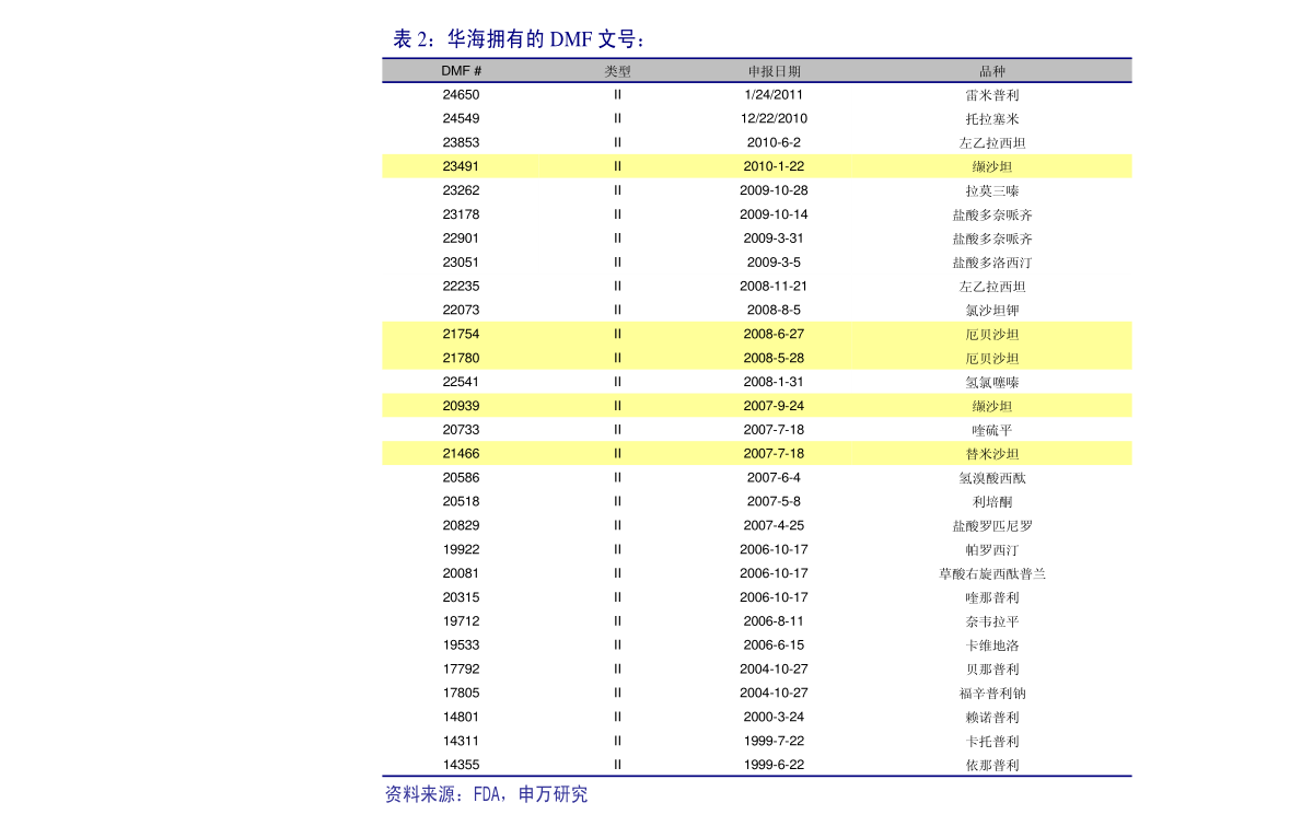 600701最新动态概览